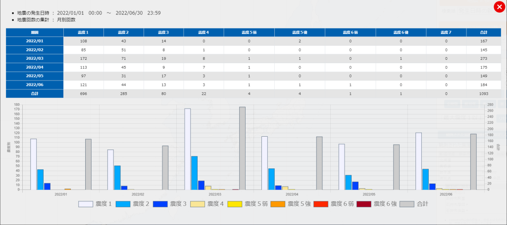 震度1以上の地震回数